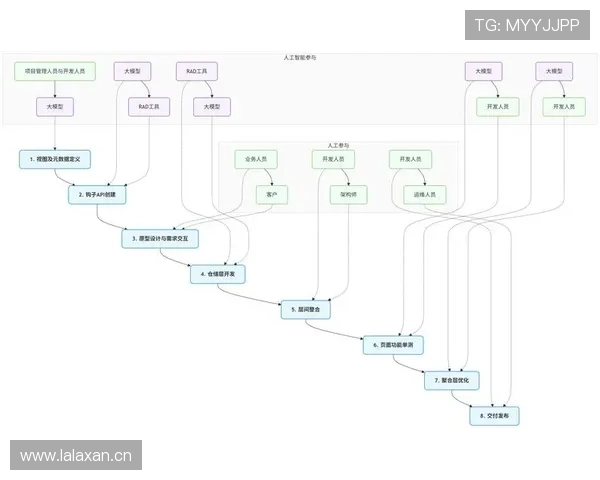 点球大战规则详解：关键判罚条件与执行流程全拆解