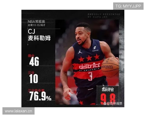 CJ麦科勒姆突破拉开与哈登得分结构差异，提升球队关键时刻表现